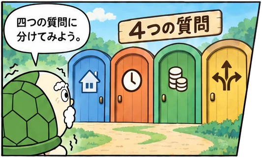 2コマ目：亀が四つの扉の前にいる。