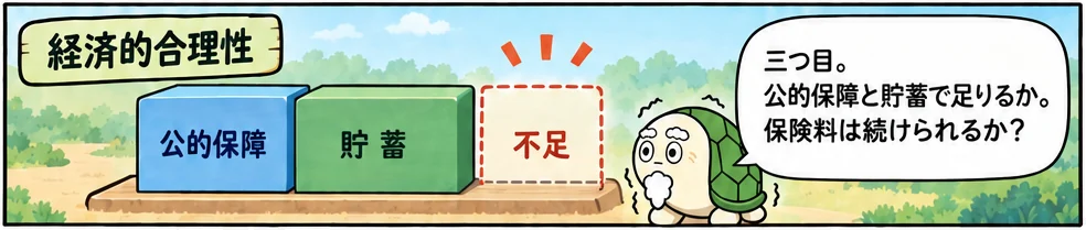 5コマ目：公的保障・貯蓄の箱と不足の隙間。